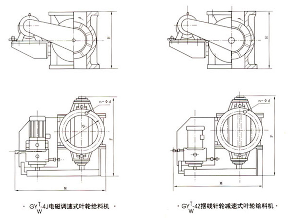 坐式葉輪給料機(jī)結(jié)構(gòu)圖 坐式葉輪給料機(jī)結(jié)構(gòu)圖